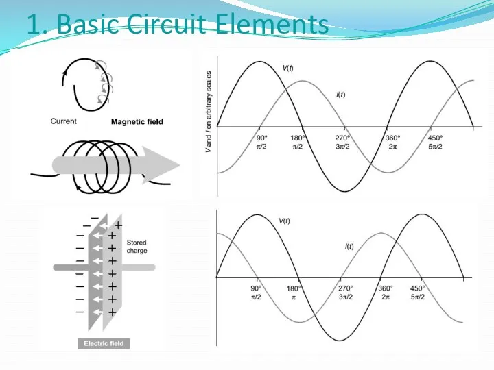 1. Basic Circuit Elements