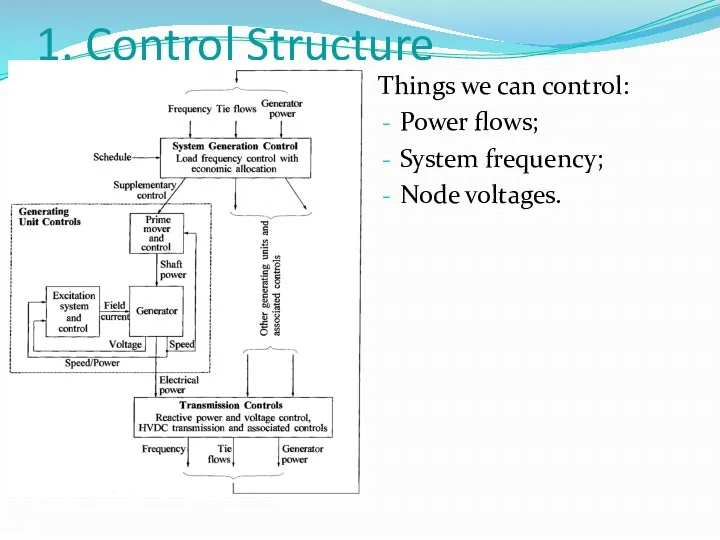 1. Control Structure Things we can control: Power flows; System frequency; Node voltages.