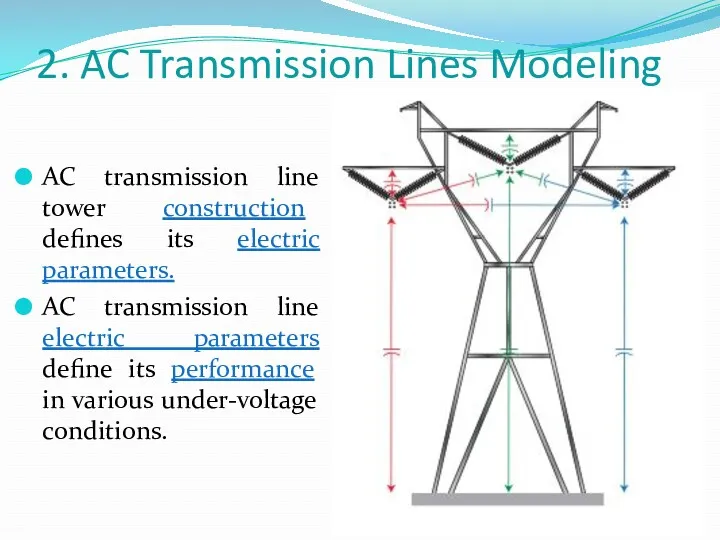 2. AC Transmission Lines Modeling AC transmission line tower construction