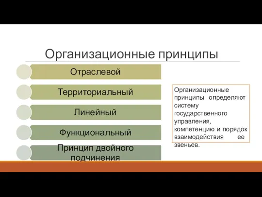 Организационные принципы Организационные принципы определяют систему государственного управления, компетенцию и порядок взаимодействия ее звеньев.