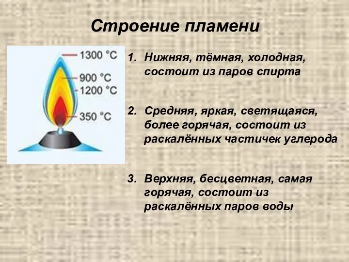 Строение пламени Нижняя, тёмная, холодная, состоит из паров спирта Средняя,