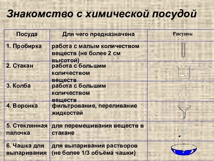 Знакомство с химической посудой