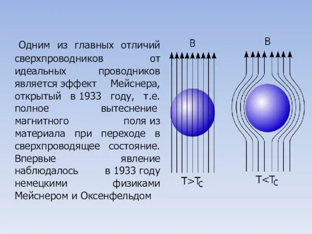 Одним из главных отличий сверхпроводников от идеальных проводников является эффект