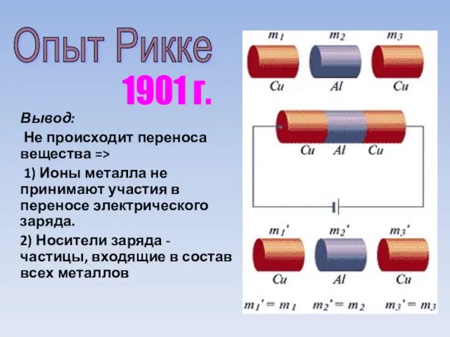 Вывод: Не происходит переноса вещества => 1) Ионы металла не