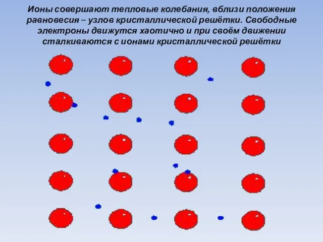 Ионы совершают тепловые колебания, вблизи положения равновесия – узлов кристаллической