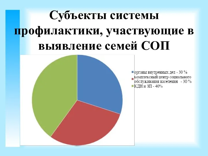 Субъекты системы профилактики, участвующие в выявление семей СОП