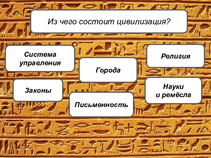 Из чего состоит цивилизация? Система управления Города Науки и ремёсла Письменность Законы Религия