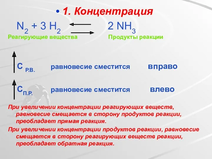 1. Концентрация N2 + 3 H2 2 NH3 Реагирующие вещества Продукты реакции С