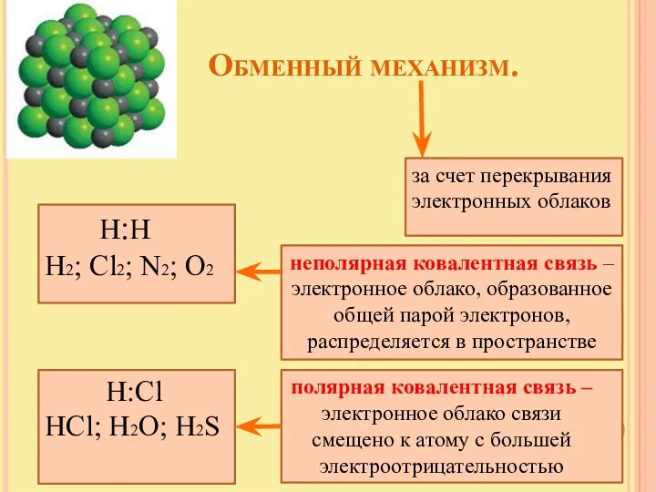 Обменный механизм. за счет перекрывания электронных облаков Н:Н Н2; Cl2;