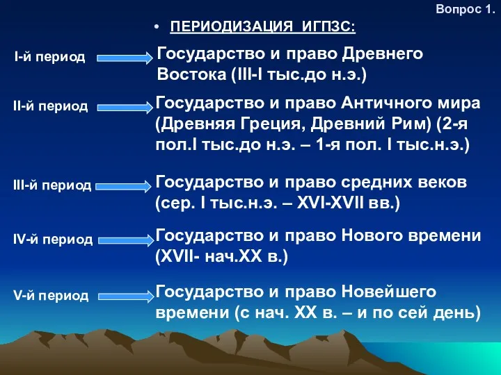 Вопрос 1. ПЕРИОДИЗАЦИЯ ИГПЗС: I-й период Государство и право Древнего