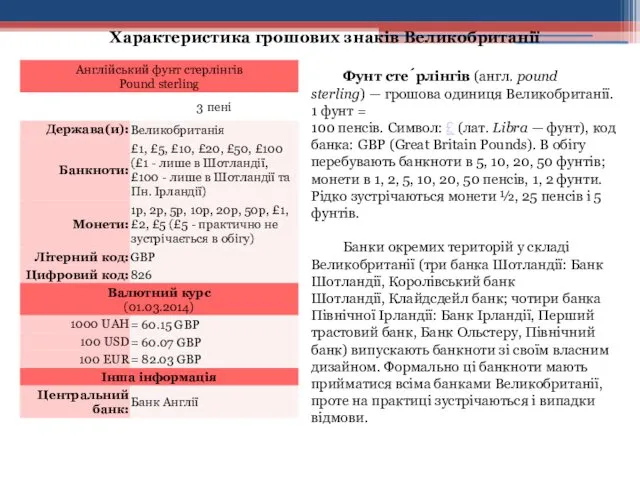 Характеристика грошових знаків Великобританії Фунт сте́рлінгів (англ. pound sterling) —