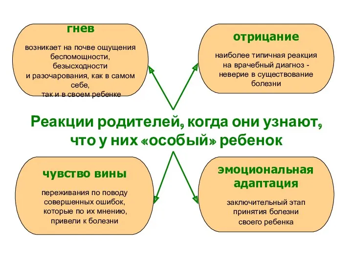 Реакции родителей, когда они узнают, что у них «особый» ребенок