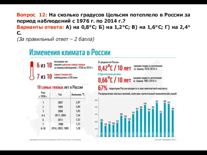 Вопрос 12: На сколько градусов Цельсия потеплело в России за