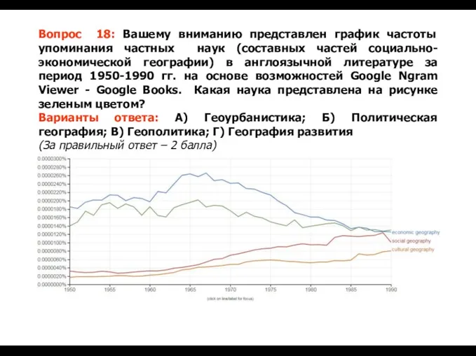 Вопрос 18: Вашему вниманию представлен график частоты упоминания частных наук