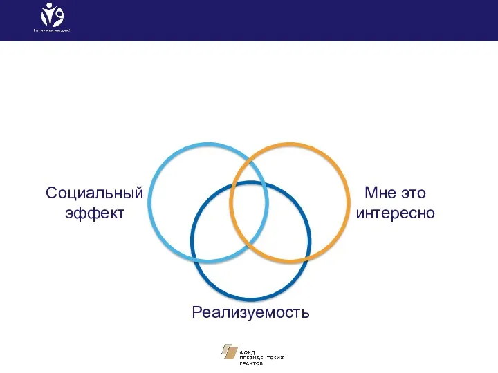 Реализуемость Социальный эффект Мне это интересно