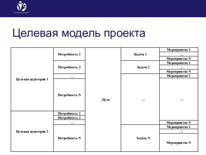 Целевая модель проекта