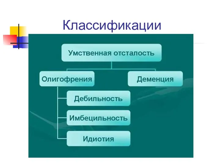 Классификации