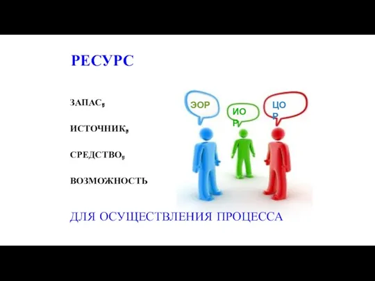 ЗАПАС, ИСТОЧНИК, СРЕДСТВО, ВОЗМОЖНОСТЬ РЕСУРС ЭОР ИОР ЦОР ДЛЯ ОСУЩЕСТВЛЕНИЯ ПРОЦЕССА