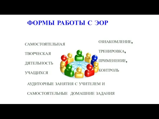 ФОРМЫ РАБОТЫ С ЭОР ОЗНАКОМЛЕНИЕ, ТРЕНИРОВКА, ПРИМЕНЕНИЕ, КОНТРОЛЬ САМОСТОЯТЕЛЬНАЯ ТВОРЧЕСКАЯ