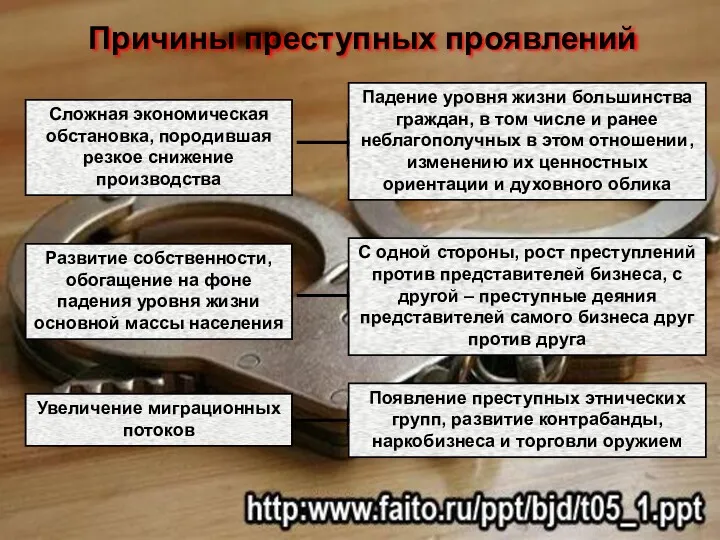 Причины преступных проявлений Сложная экономическая обстановка, породившая резкое снижение производства