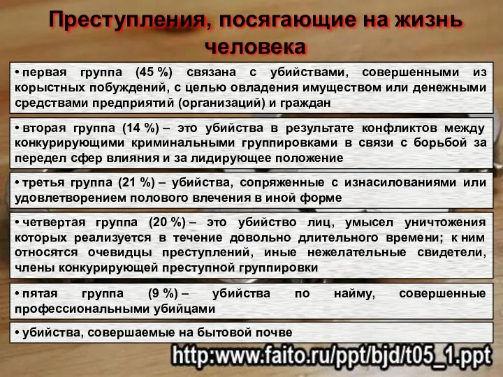 Преступления, посягающие на жизнь человека • первая группа (45 %)