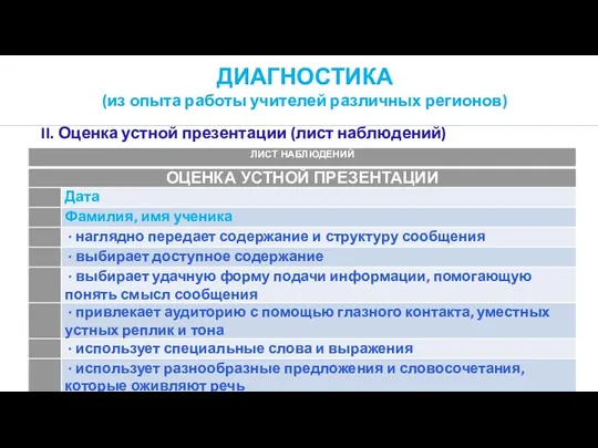 ДИАГНОСТИКА (из опыта работы учителей различных регионов) II. Оценка устной презентации (лист наблюдений)