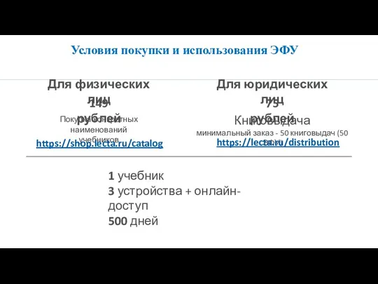 Условия покупки и использования ЭФУ Для физических лиц 149 рублей