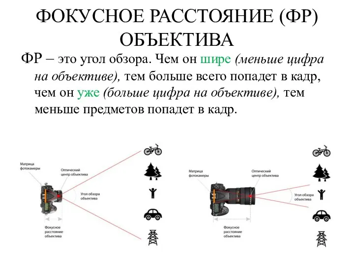 ФОКУСНОЕ РАССТОЯНИЕ (ФР) ОБЪЕКТИВА ФР – это угол обзора. Чем