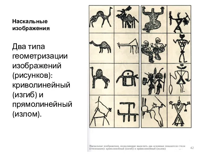 Наскальные изображения Два типа геометризации изображений (рисунков): криволинейный (изгиб) и прямолинейный (излом).