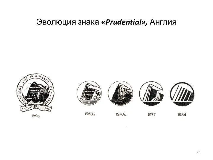 Эволюция знака «Prudential», Англия