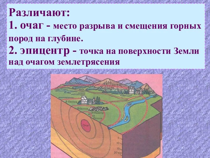 Различают: 1. очаг - место разрыва и смещения горных пород