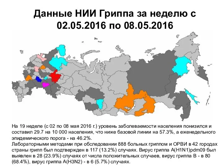 Данные НИИ Гриппа за неделю с 02.05.2016 по 08.05.2016 На