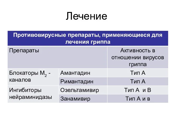 Лечение