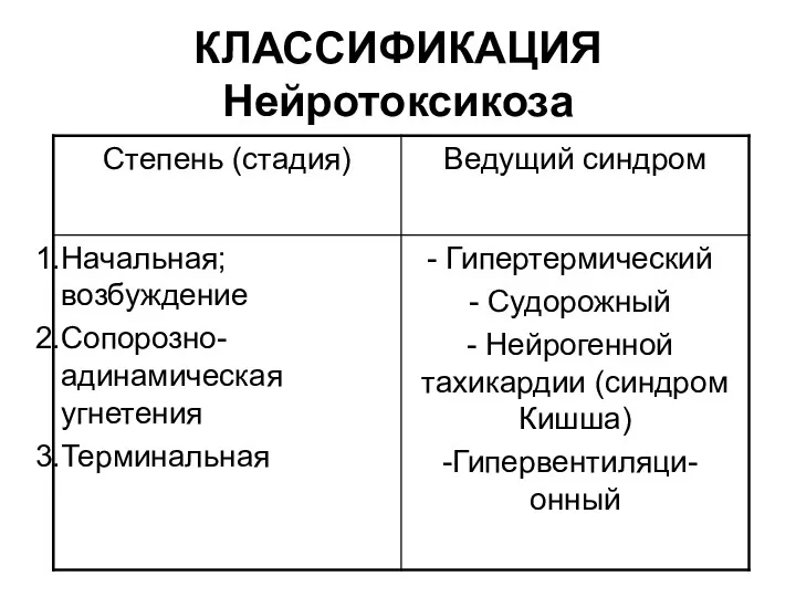 КЛАССИФИКАЦИЯ Нейротоксикоза