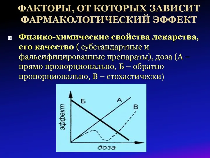 ФАКТОРЫ, ОТ КОТОРЫХ ЗАВИСИТ ФАРМАКОЛОГИЧЕСКИЙ ЭФФЕКТ Физико-химические свойства лекарства, его