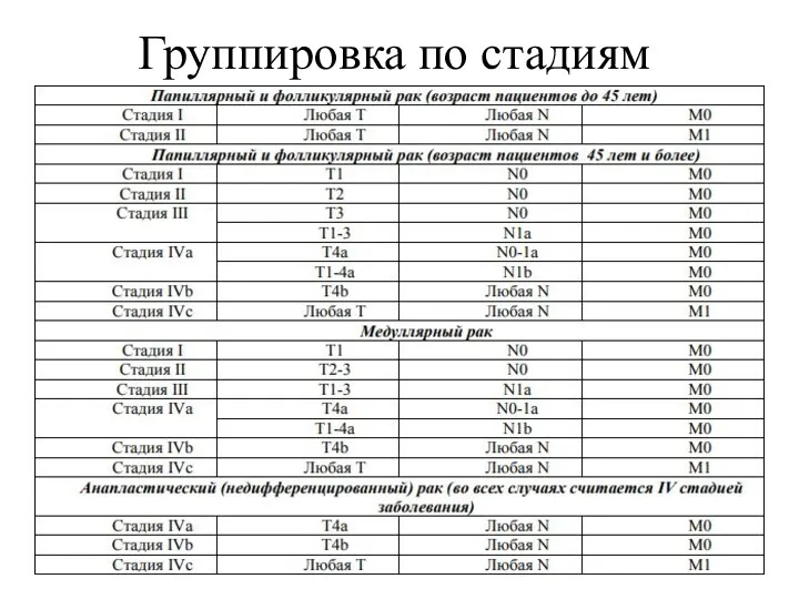 Группировка по стадиям