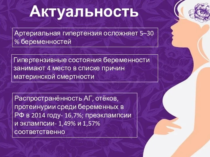 Актуальность Артериальная гипертензия осложняет 5–30 % беременностей Гипертензивные состояния беременности