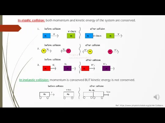 In elastic collision: both momentum and kinetic energy of the system are conserved.