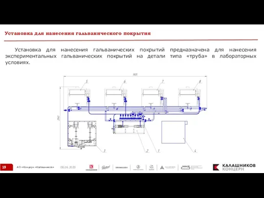 Установка для нанесения гальванического покрытия 08.06.2020 Установка для нанесения гальванических