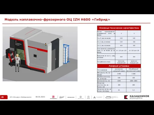 Модель наплавочно-фрезерного ОЦ IZH H600 «Гибрид» 08.06.2020