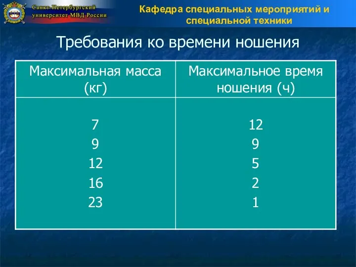 Требования ко времени ношения