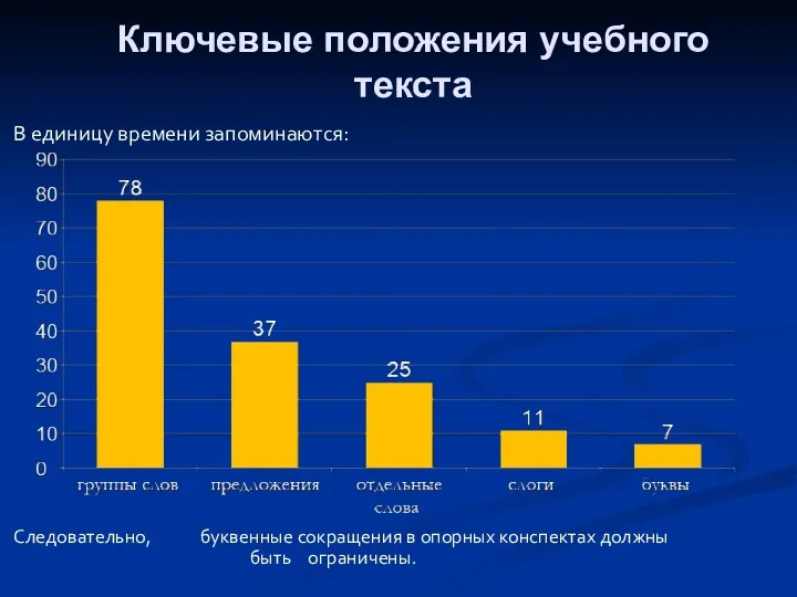 Ключевые положения учебного текста В единицу времени запоминаются: Следовательно, буквенные