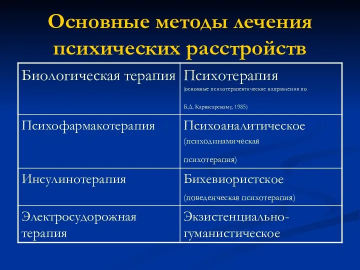 Основные методы лечения психических расстройств