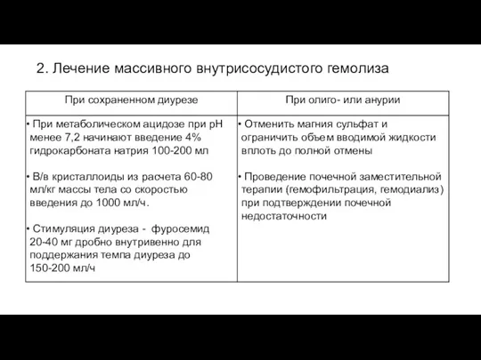 2. Лечение массивного внутрисосудистого гемолиза