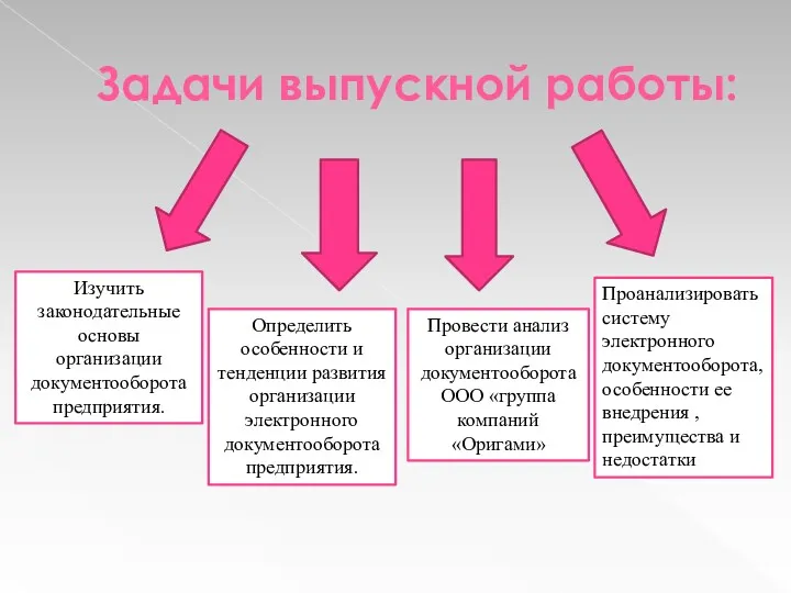 Задачи выпускной работы: Изучить законодательные основы организации документооборота предприятия. Определить