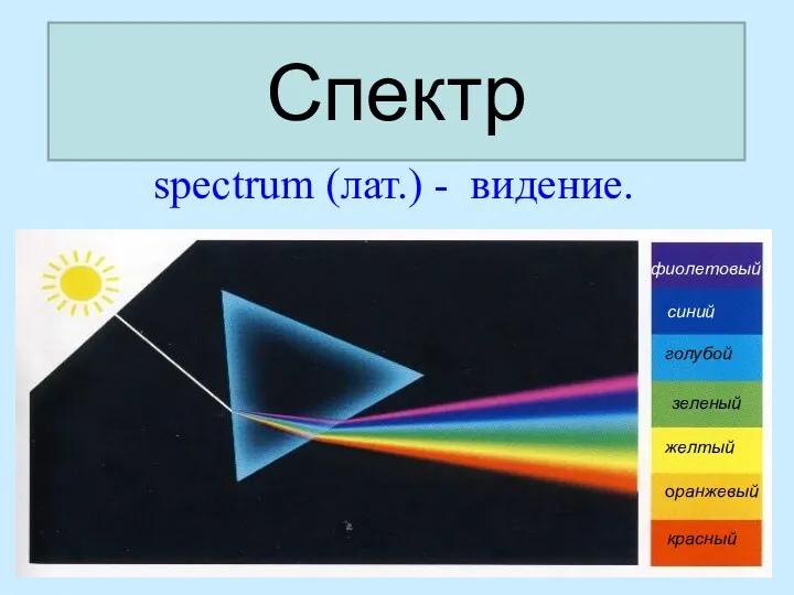 С П Е К Т Р красный оранжевый желтый зеленый голубой синий фиолетовый