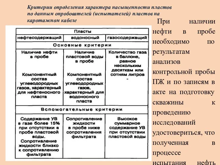 Критерии определения характера насыщенности пластов по данным опробователей (испытателей) пластов