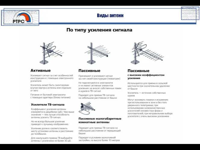 Виды антенн