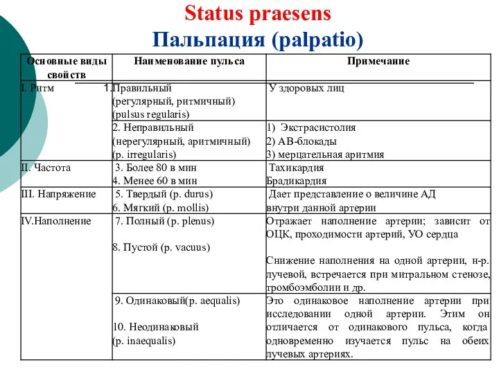 Status praesens Пальпация (palpatio)