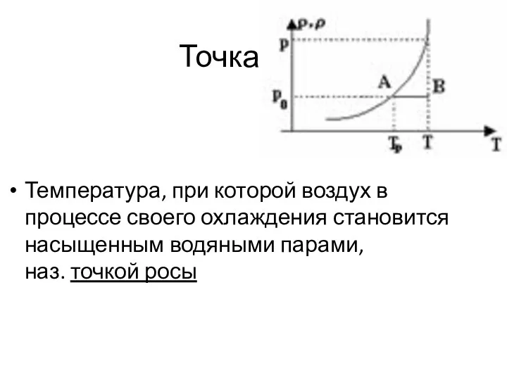 Точка росы Температура, при которой воздух в процессе своего охлаждения становится насыщенным водяными